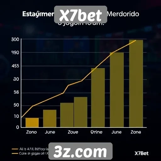 Estatísticas de crescimento de usuários na plataforma X7bet